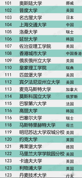 歌手排名_2018国民收入排名